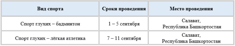 Спартакиада инвалидов - сводка12 - страница1
