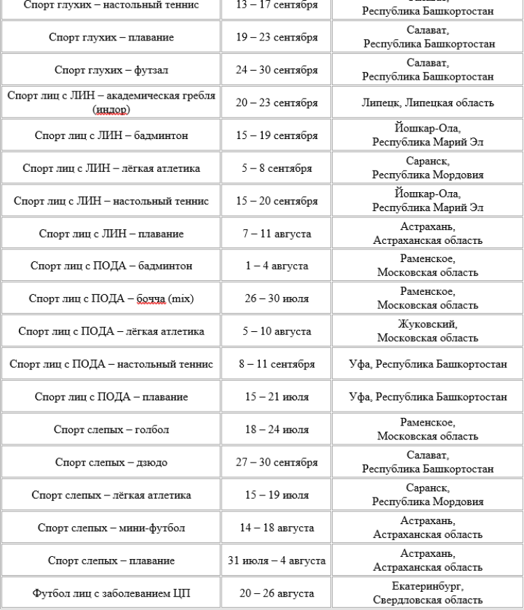 Спартакиада инвалидов - сводка12 - страница2