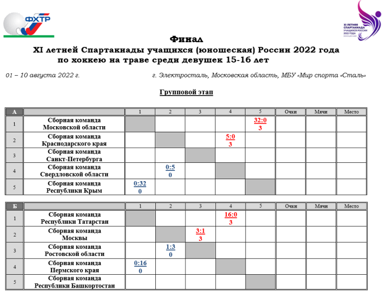 Спартакиада - хоккей на траве - девушки Электросталь - таблицы после 1го тура
