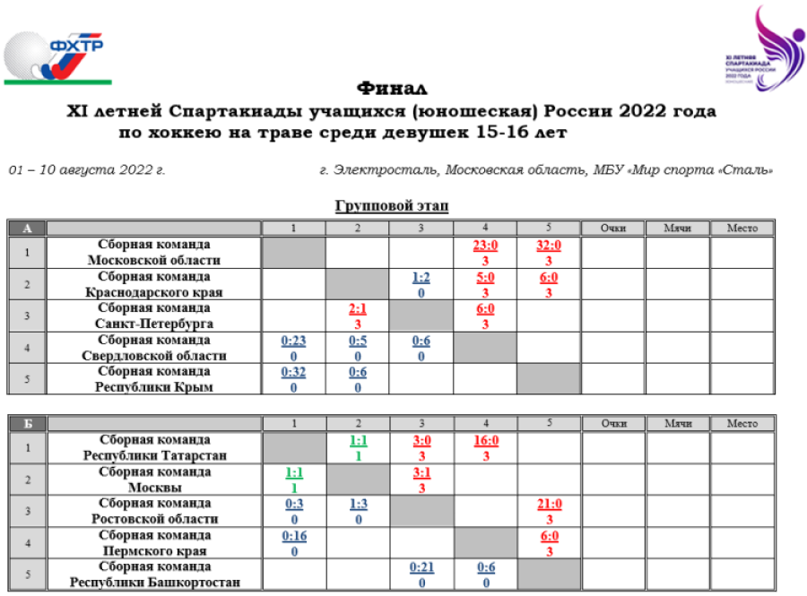Спартакиада - хоккей на траве - девушки Электросталь - таблицы после 3го тура