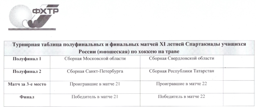 Спартакиада - хоккей на траве - юноши Екатеринбург - календарь игр плей-офф