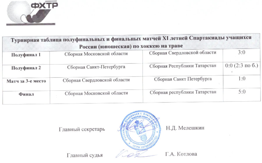 Спартакиада - хоккей на траве - юноши Екатеринбург - результаты плей-офф финал