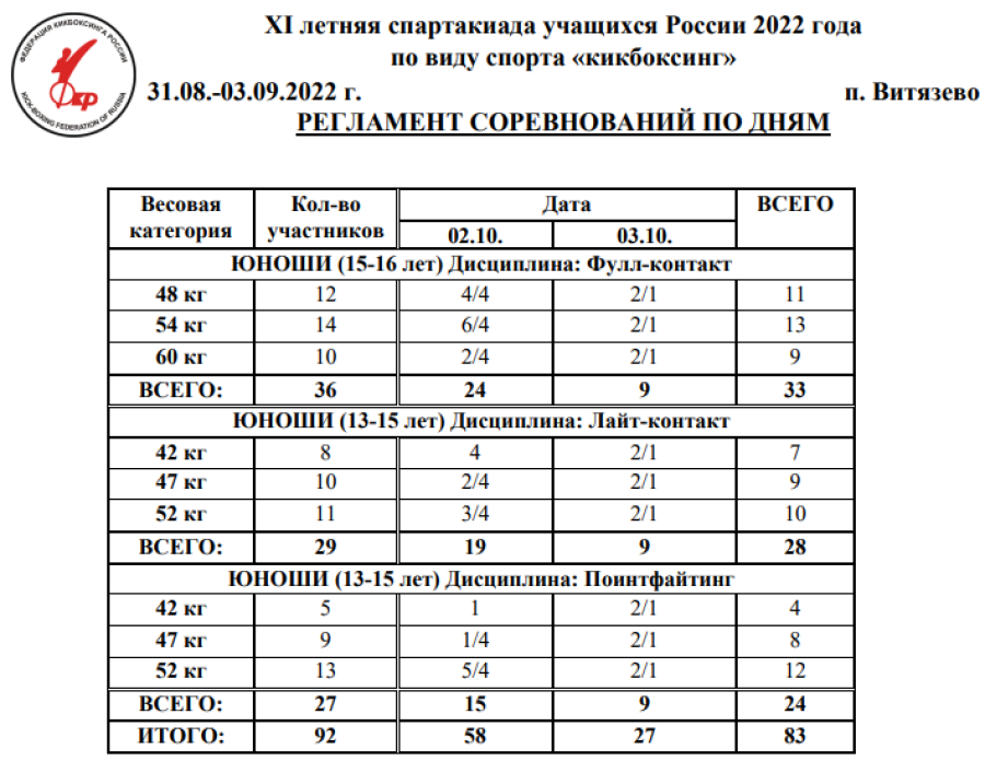 Спартакиада - кикбоксинг - Витязево - регламент по дням