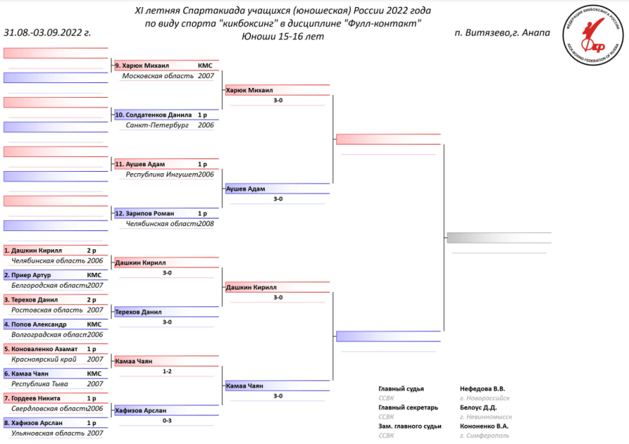 Спартакиада - кикбоксинг - Витязево - сетка промежуточная1