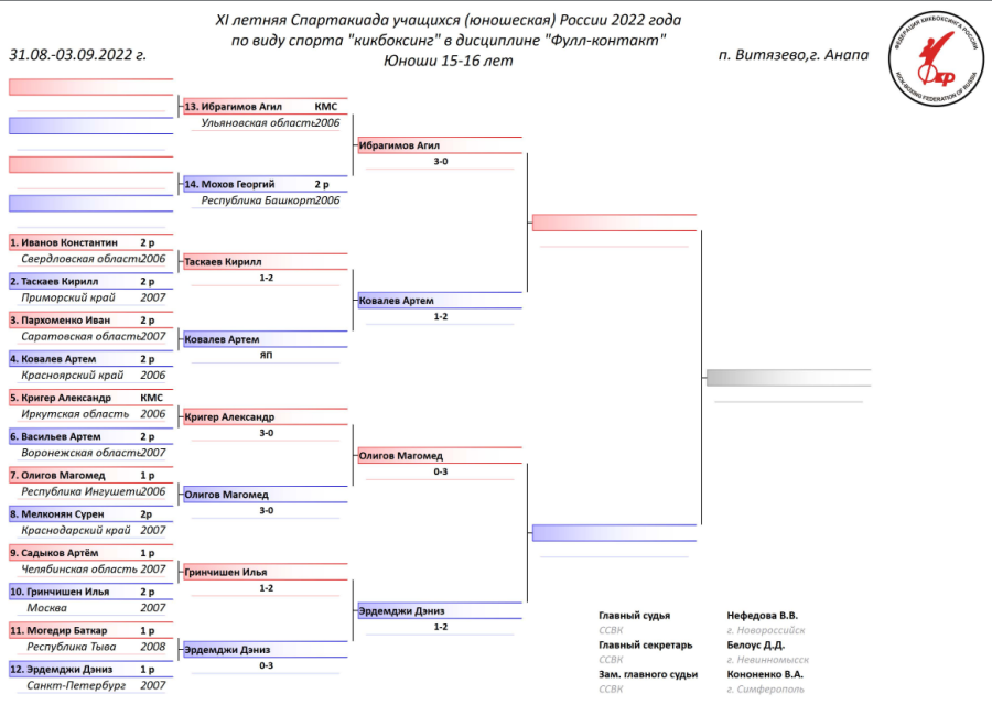Спартакиада - кикбоксинг - Витязево - сетка промежуточная2