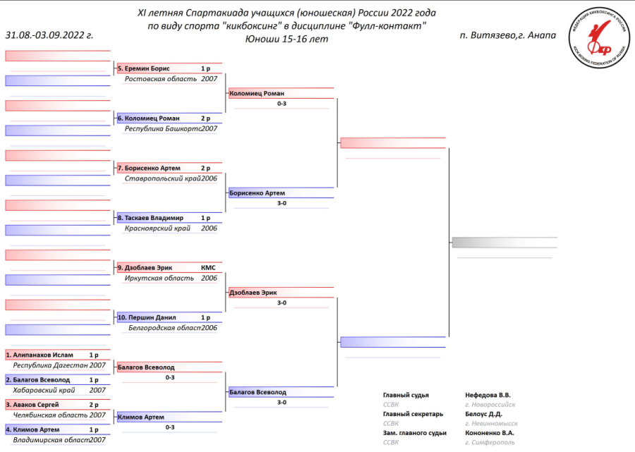 Спартакиада - кикбоксинг - Витязево - сетка промежуточная3