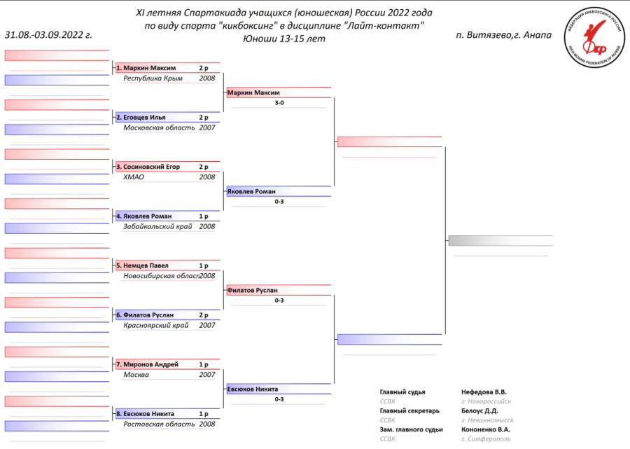 Спартакиада - кикбоксинг - Витязево - сетка промежуточная4