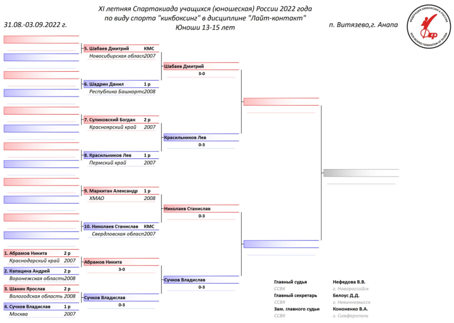 Спартакиада - кикбоксинг - Витязево - сетка промежуточная5