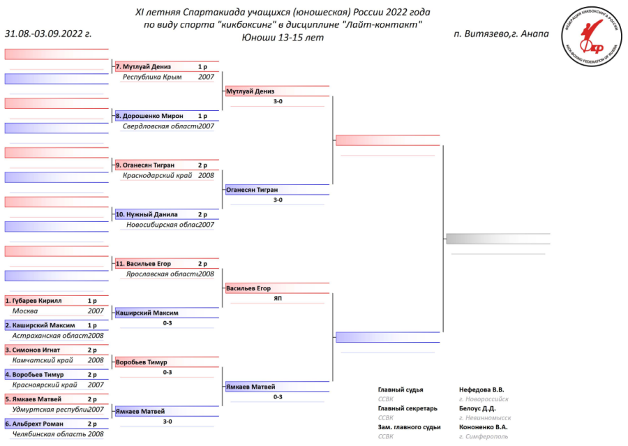 Спартакиада - кикбоксинг - Витязево - сетка промежуточная6