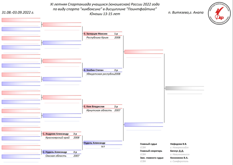 Спартакиада - кикбоксинг - Витязево - сетка промежуточная7