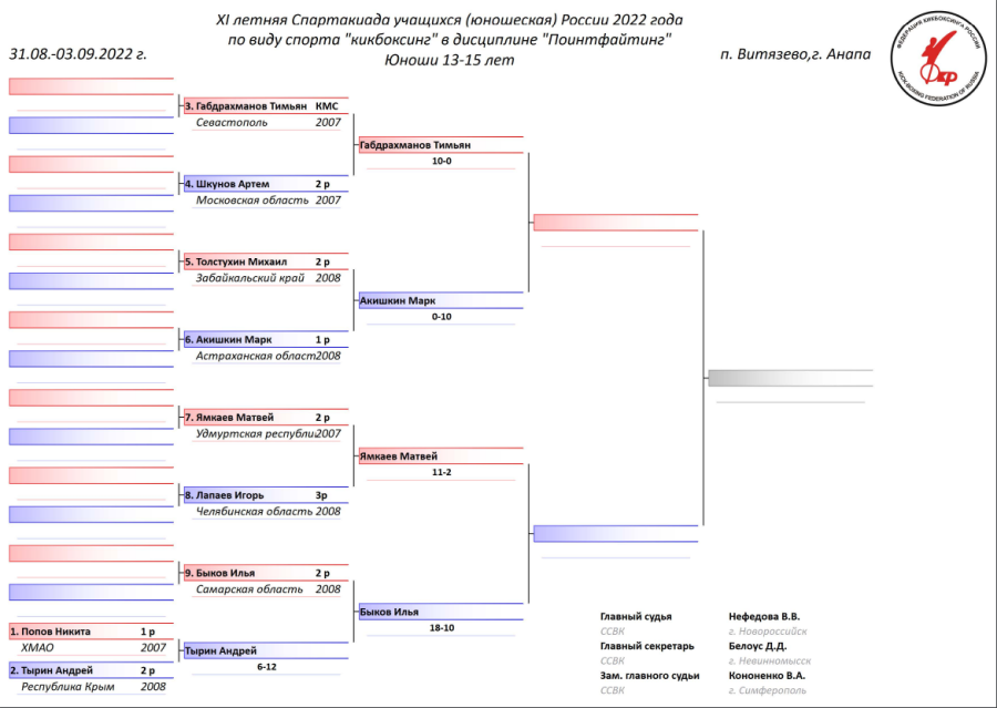 Спартакиада - кикбоксинг - Витязево - сетка промежуточная8