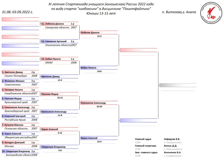 Спартакиада - кикбоксинг - Витязево - сетка промежуточная9