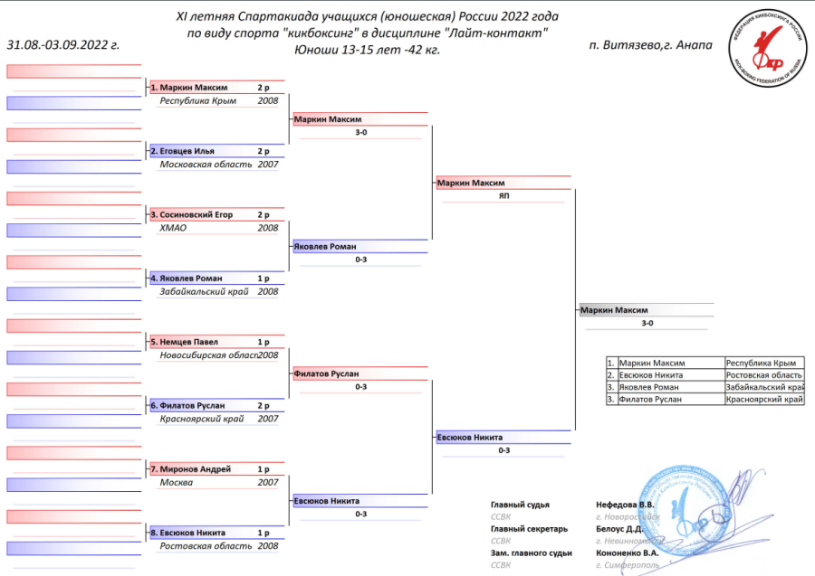 Спартакиада - кикбоксинг - Витязево - юноши 13-15 лет - лайт-контакт 42 кг итоги