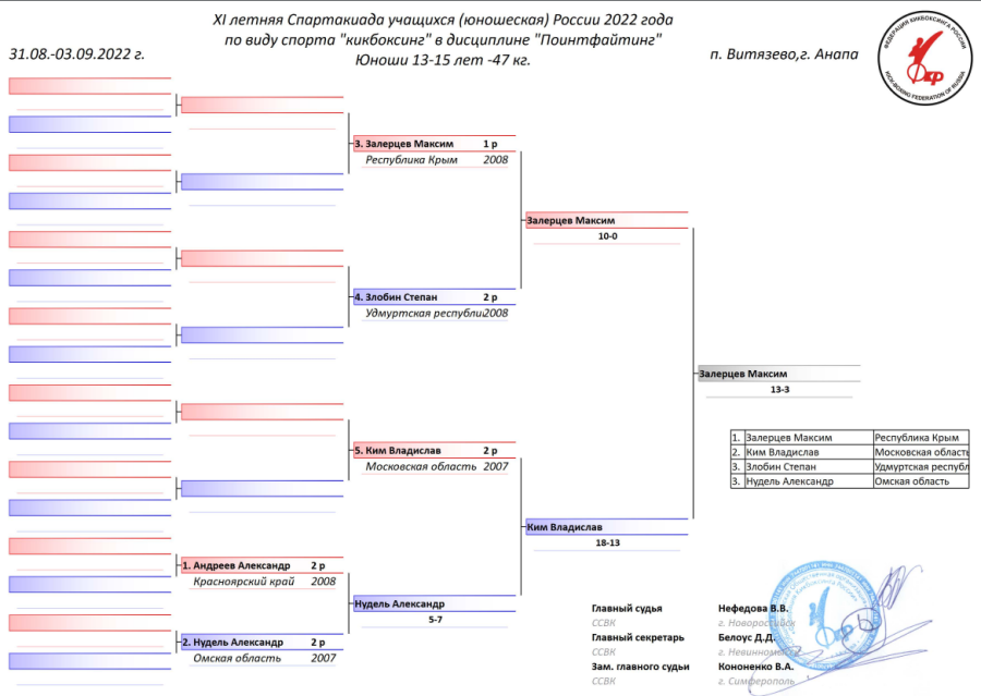 Спартакиада - кикбоксинг - Витязево - юноши 13-15 лет - поинтфайтинг 47 кг итоги