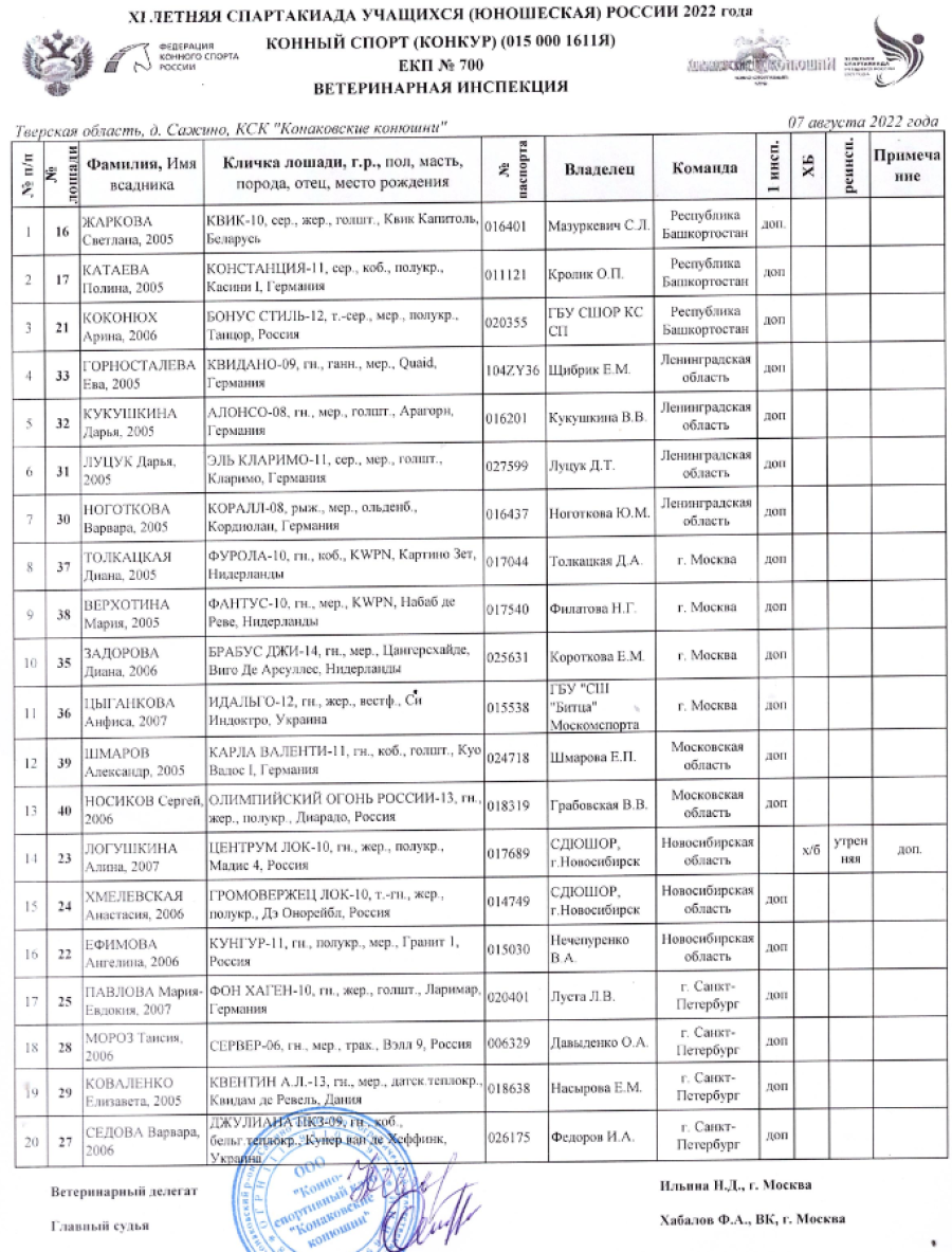 Спартакиада - конный спорт - конкур Сажино - итоги6