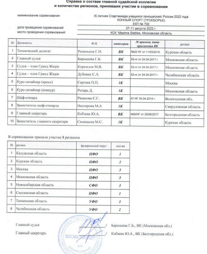 Спартакиада - конный спорт - троеборье некрасовский - результаты3
