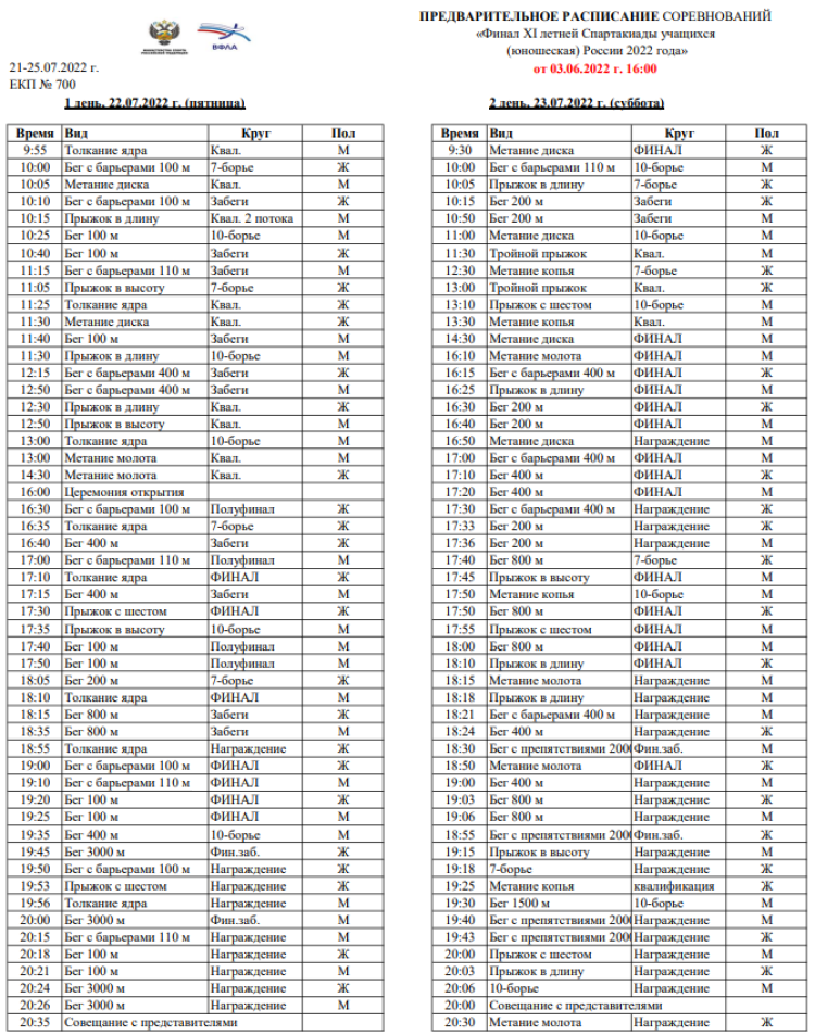 Спартакиада - легкая атлетика - Челябинск - программа1