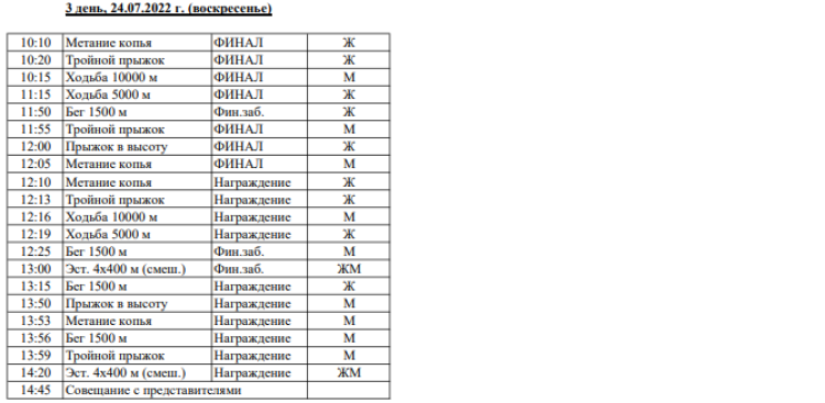 Спартакиада - легкая атлетика - Челябинск - программа2