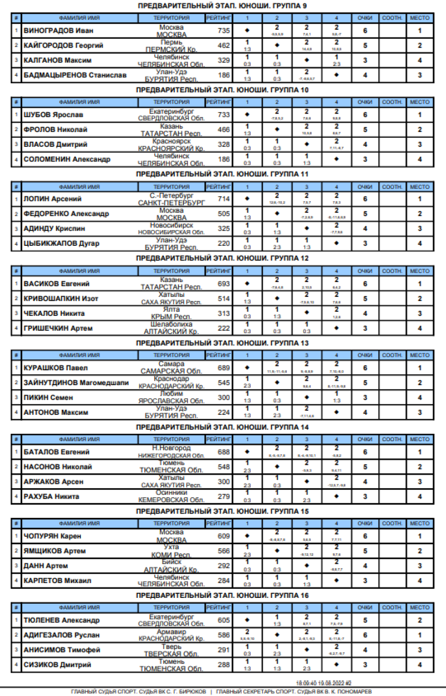 Спартакиада - настольный теннис - Салават - юноши - итоги групп личного турнира2