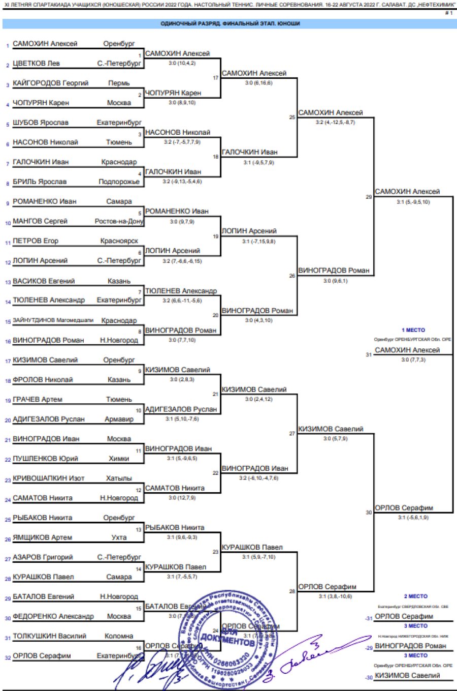 Спартакиада - настольный теннис - Салават - юноши - сетка плей-офф - итоги1