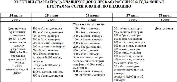 Спартакиада - плавание Саранск - программа