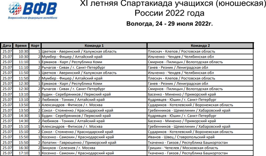 Спартакиада - пляжный волейбол - Вологда - юноши календарь 1го дня1