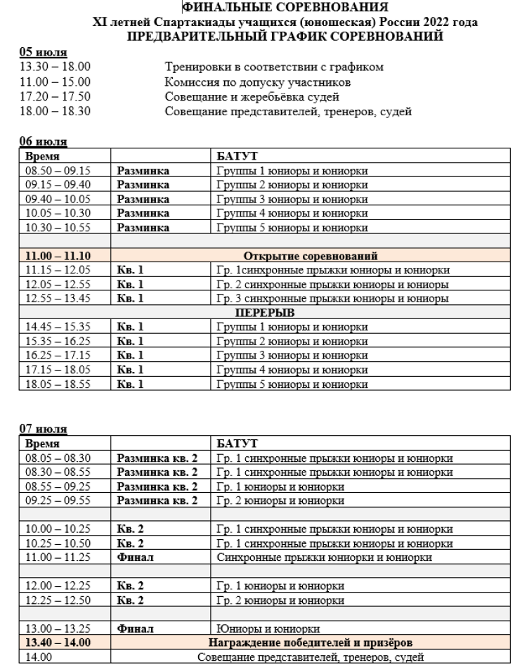 Спартакиада - прыжки на батуте Ярославль - программа