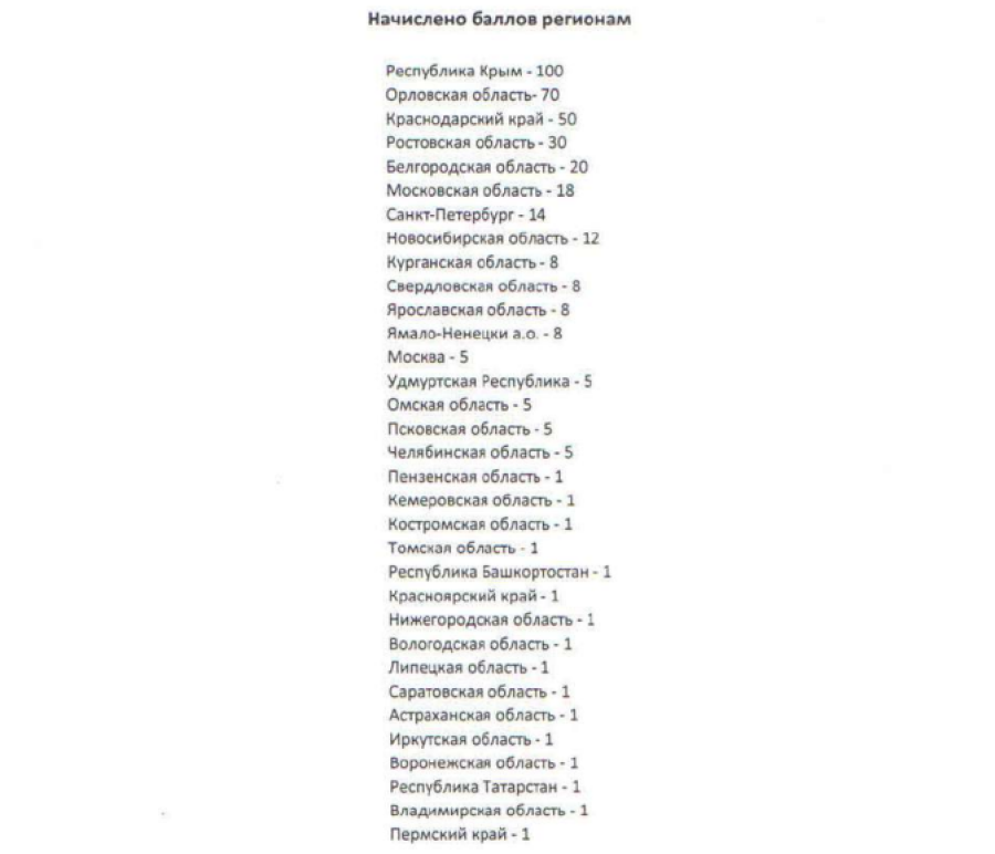 Спартакиада - пулевая стрельба - Ижевск - микст - ПП - итоги5