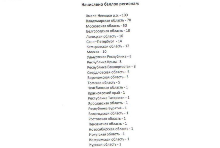 Спартакиада - пулевая стрельба - Ижевск - микст - ПВ - итоги5