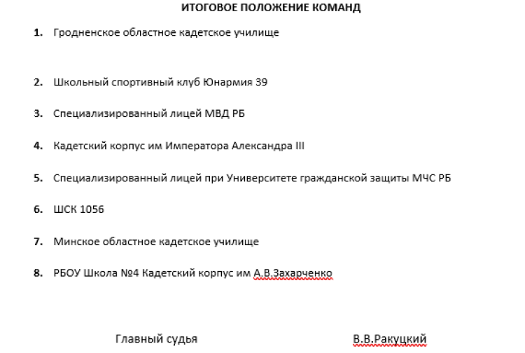 Спартакиада СГ 2023 - четвертый этап - Минск - мини-футбол - итоговое положение команд