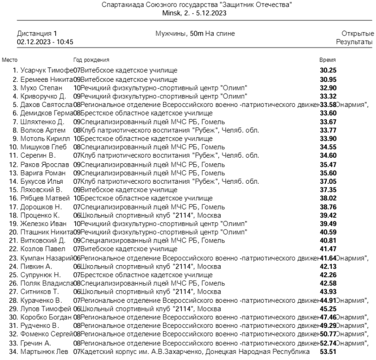 Спартакиада СГ 2023 - четвертый этап - Минск - плавание - протокол1