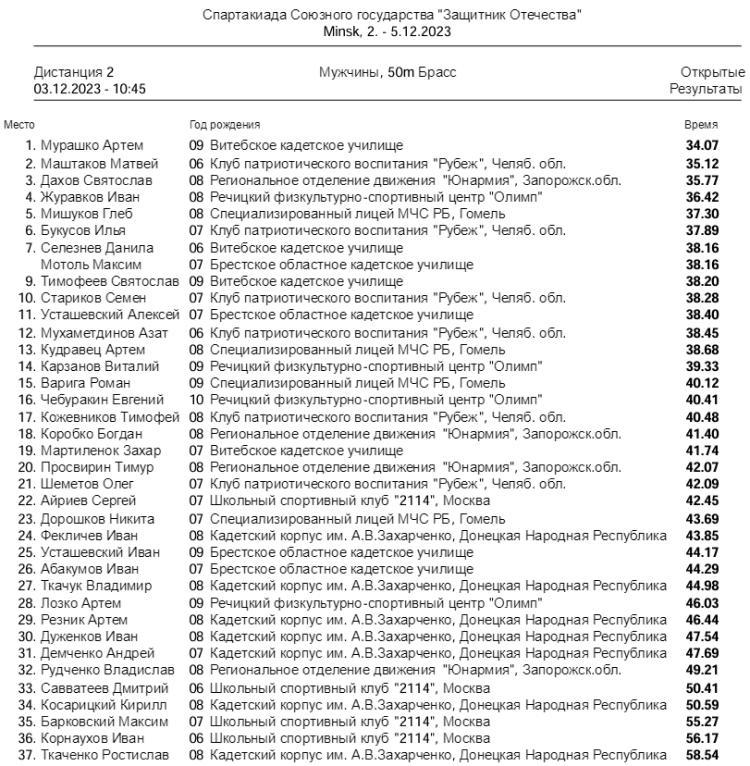 Спартакиада СГ 2023 - четвертый этап - Минск - плавание - протокол2