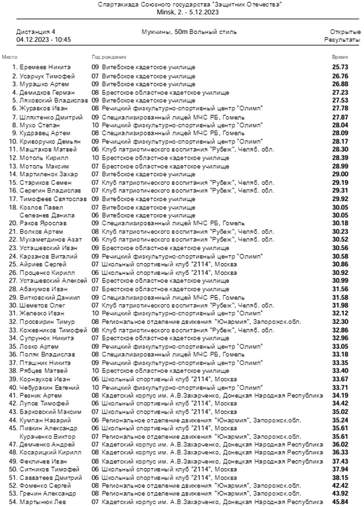 Спартакиада СГ 2023 - четвертый этап - Минск - плавание - протокол4-1