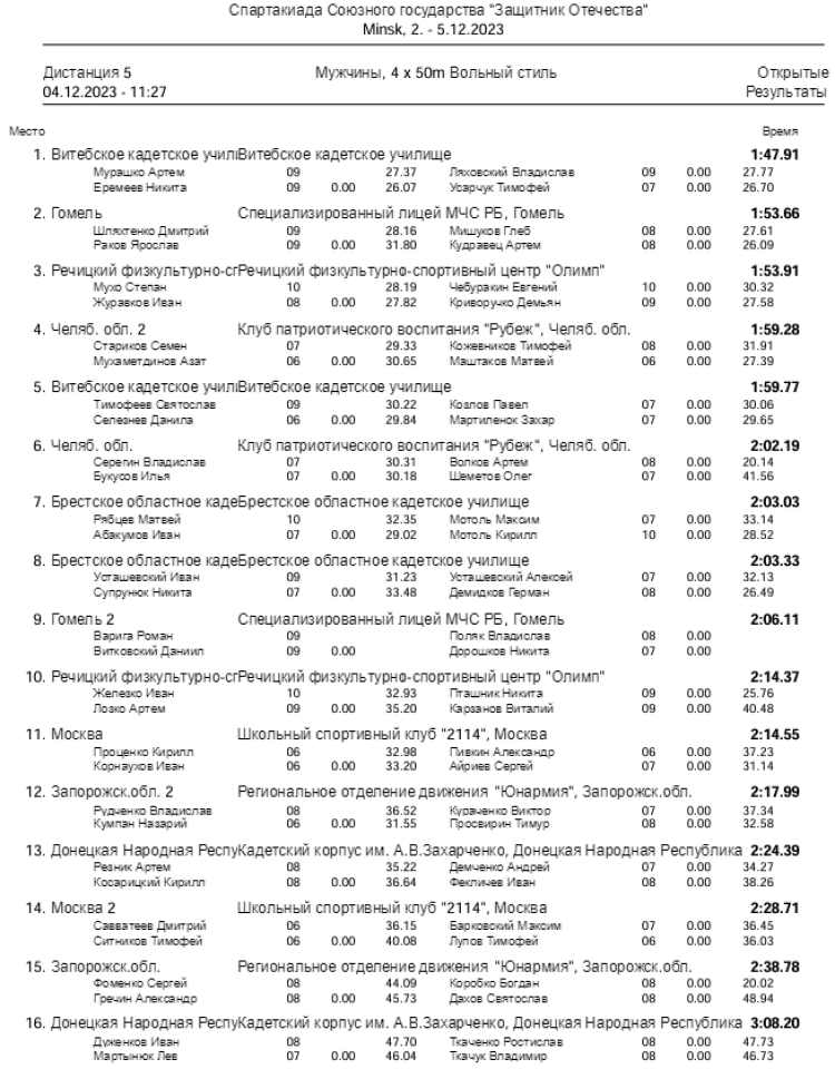 Спартакиада СГ 2023 - четвертый этап - Минск - плавание - протокол5