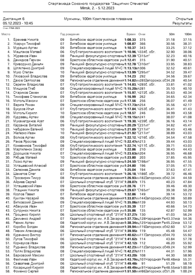 Спартакиада СГ 2023 - четвертый этап - Минск - плавание - протокол6-1