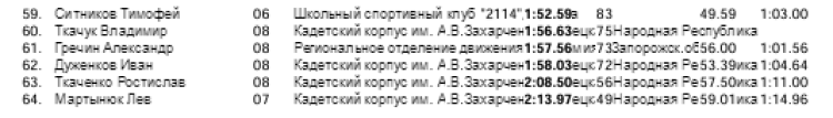 Спартакиада СГ 2023 - четвертый этап - Минск - плавание - протокол6-2