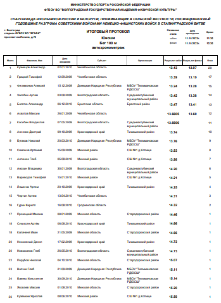 Спартакиада СГ 2023 - Волгоград 2-й этап - легкая атлетика - день1 стр1