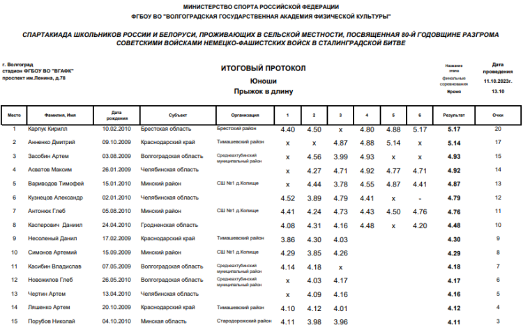 Спартакиада СГ 2023 - Волгоград 2-й этап - легкая атлетика - день1 стр2