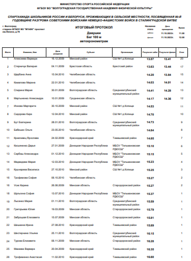 Спартакиада СГ 2023 - Волгоград 2-й этап - легкая атлетика - день1 стр4
