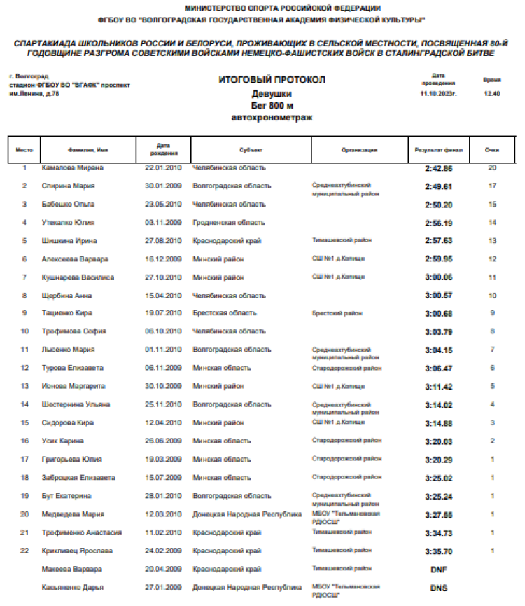 Спартакиада СГ 2023 - Волгоград 2-й этап - легкая атлетика - день1 стр5