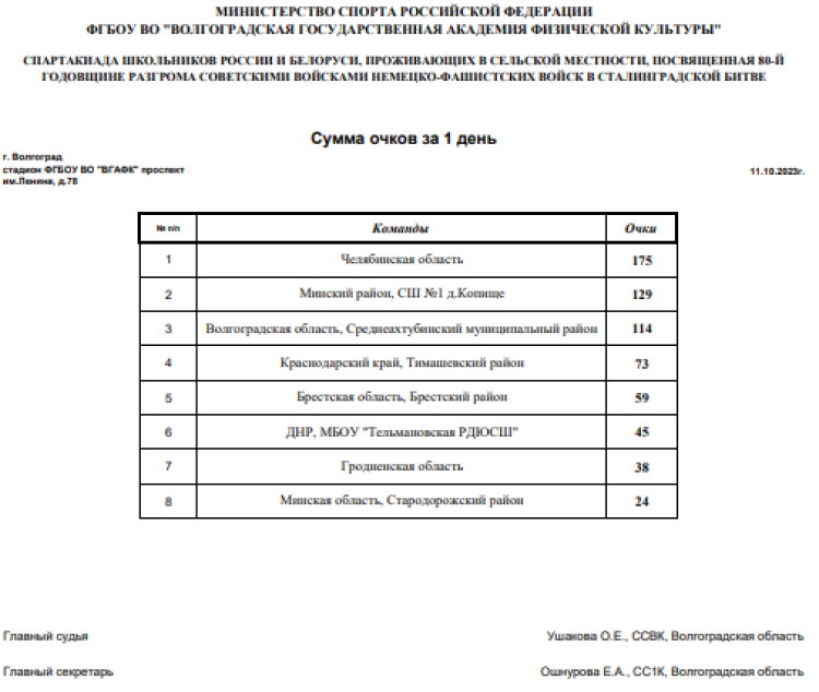 Спартакиада СГ 2023 - Волгоград 2-й этап - легкая атлетика - день1 стр6