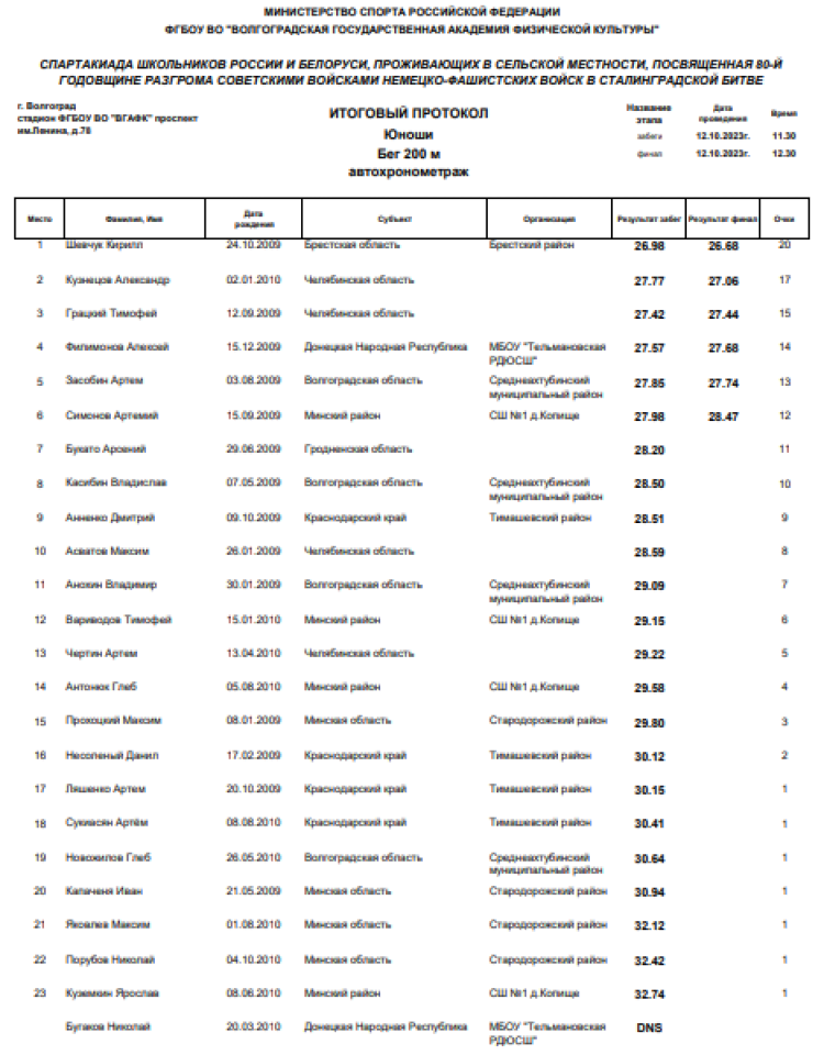Спартакиада СГ 2023 - Волгоград 2-й этап - легкая атлетика - день2 стр1