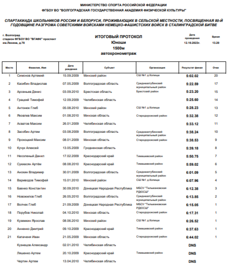 Спартакиада СГ 2023 - Волгоград 2-й этап - легкая атлетика - день2 стр2