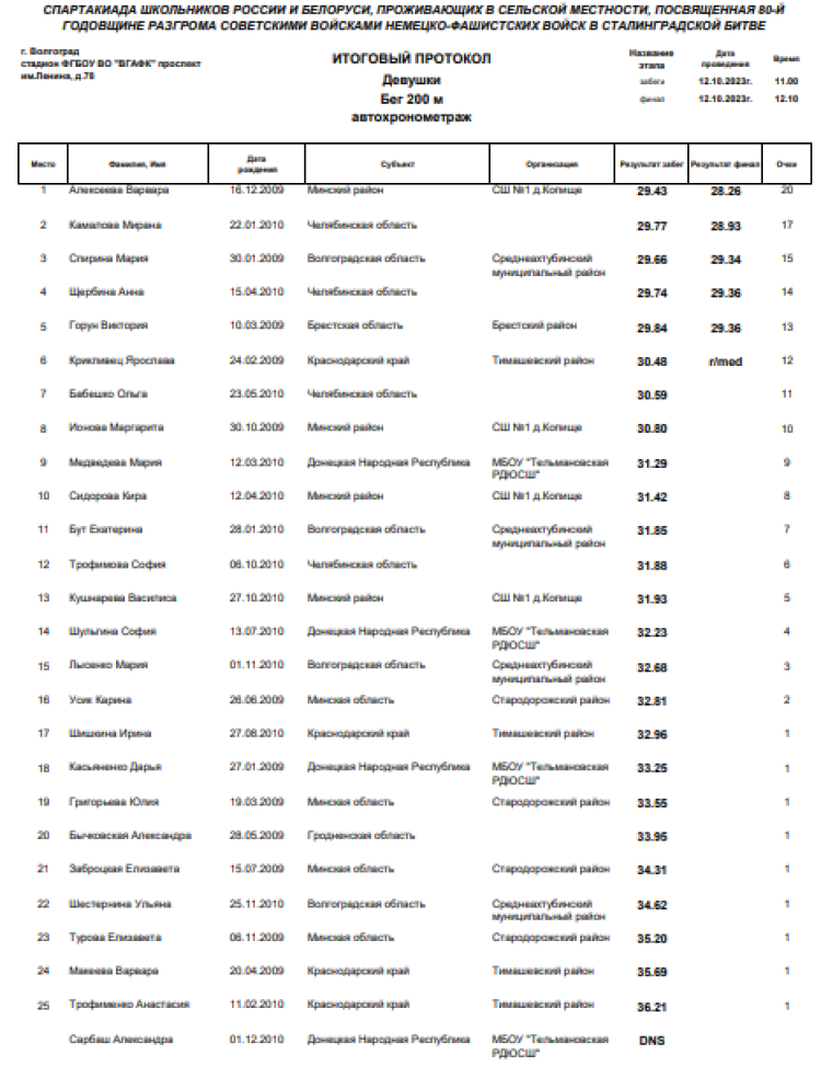 Спартакиада СГ 2023 - Волгоград 2-й этап - легкая атлетика - день2 стр3