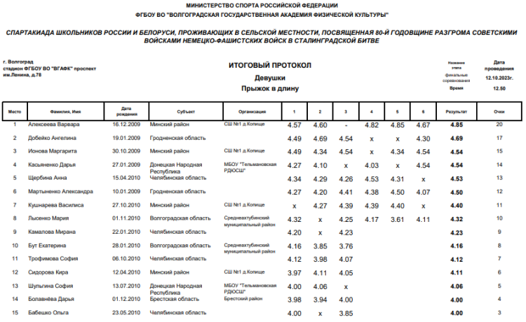 Спартакиада СГ 2023 - Волгоград 2-й этап - легкая атлетика - день2 стр4