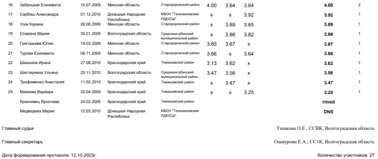 Спартакиада СГ 2023 - Волгоград 2-й этап - легкая атлетика - день2 стр5