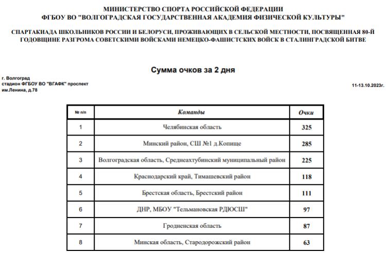 Спартакиада СГ 2023 - Волгоград 2-й этап - легкая атлетика - день2 стр6