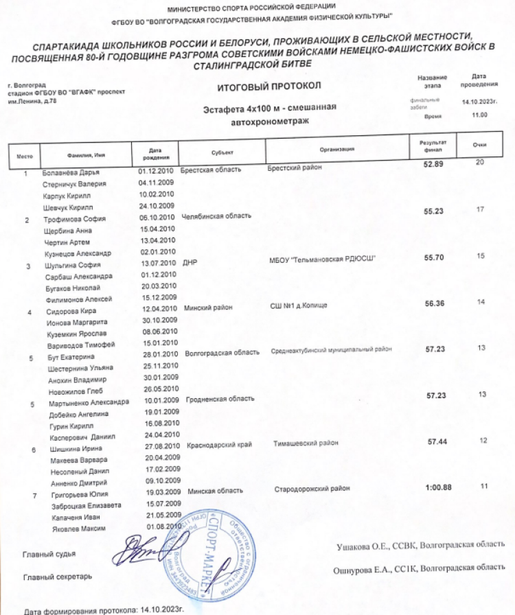 Спартакиада СГ 2023 - Волгоград 2-й этап - легкая атлетика - день3 стр1