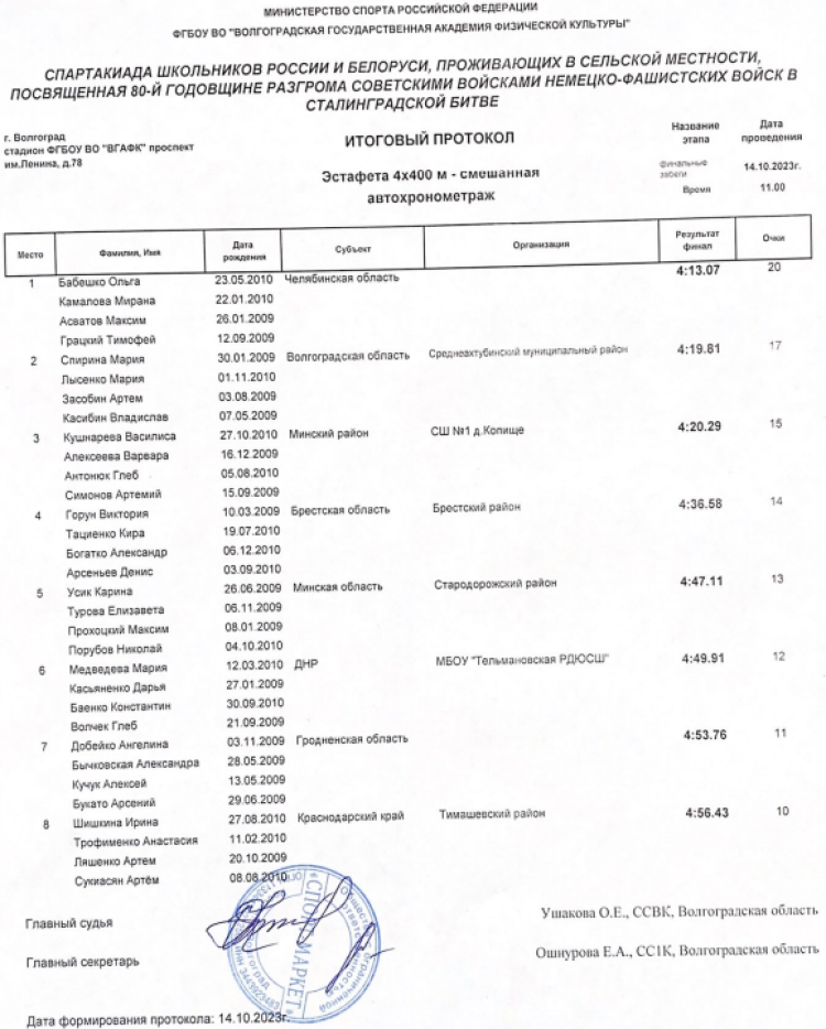 Спартакиада СГ 2023 - Волгоград 2-й этап - легкая атлетика - день3 стр2