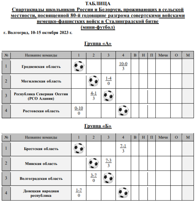 Спартакиада СГ 2023 - Волгоград 2-й этап - мини-футбол - таблицы после 1го дня
